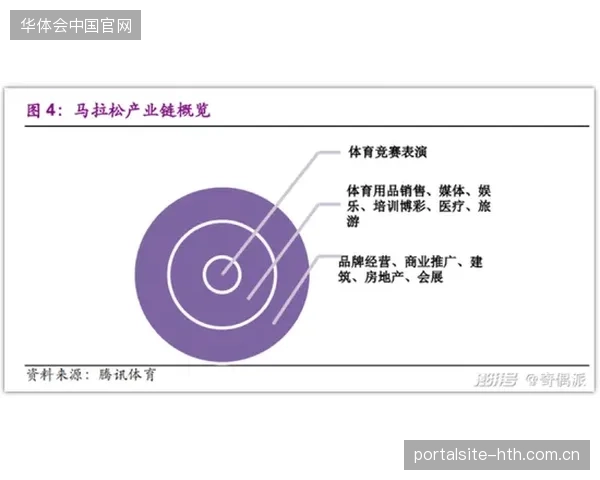 超过42%的赛事赞助协议已强制绑定联名衍生品销售分红条款